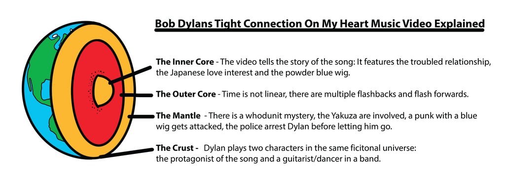 bob dylan tight connection explained as planet earth