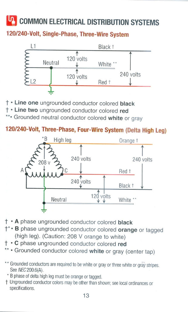 Ugly’s Electrical References Alexander Publications