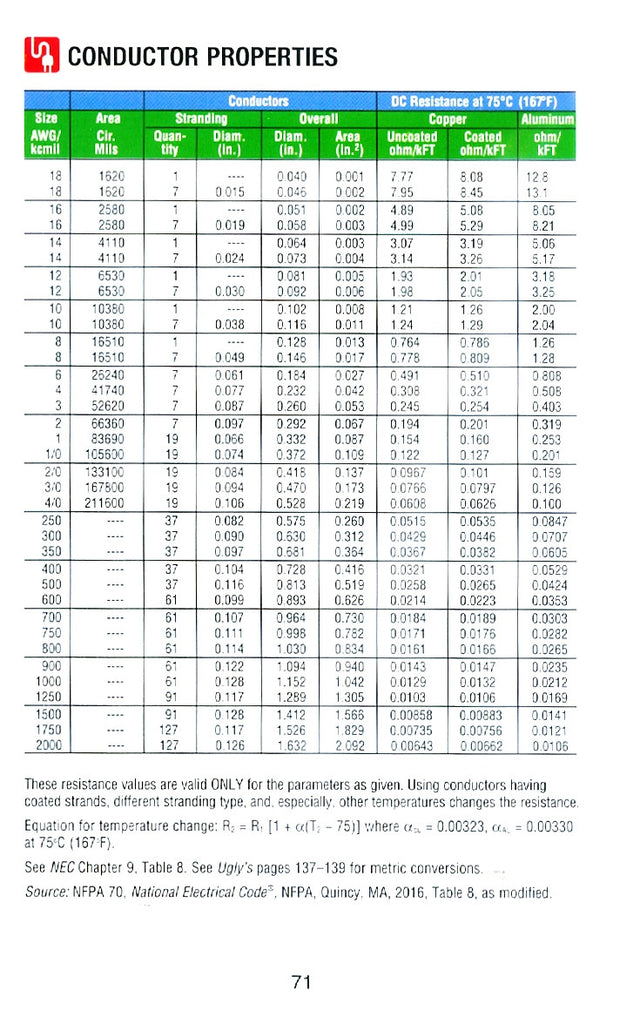 Ugly’s Electrical References – Alexander Publications nec home wiring 