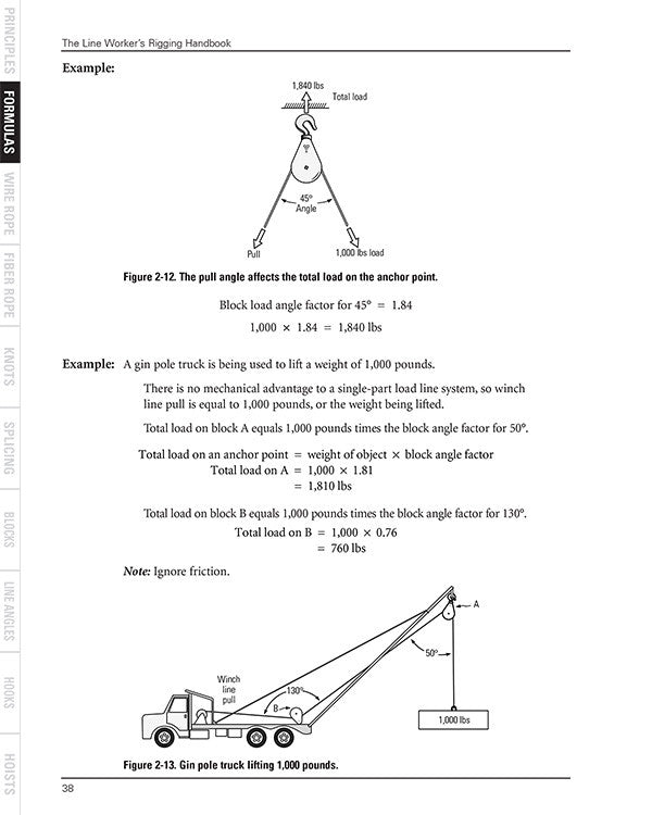 Rigging Formulas Free