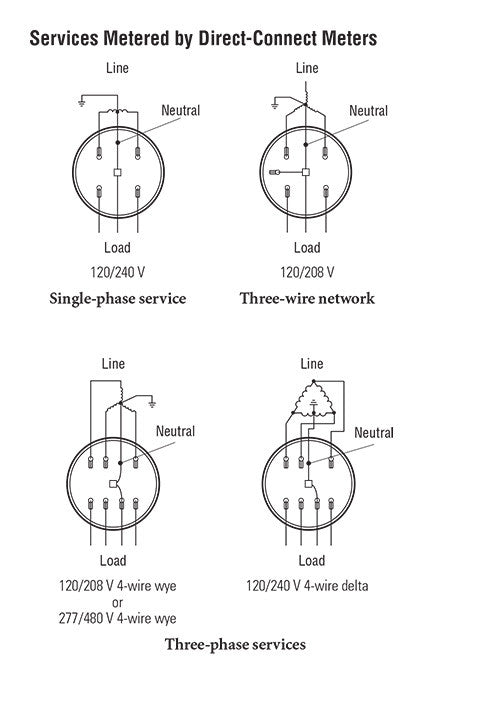 5 Jaw Meter Socket Wiring Diagram - Wiring Diagram Schemas