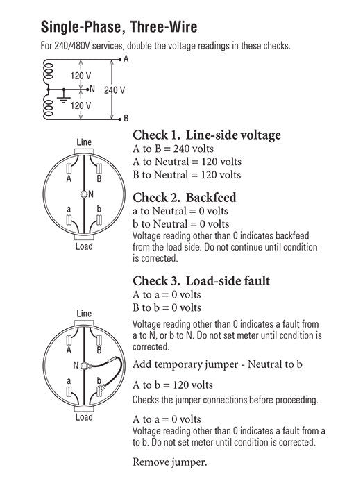 sawnee emc meter base wiring diagram