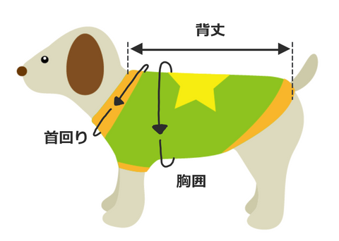 This explains how to measure the size of pet clothes. Length is measured from the base of the neck to the base of the tail, neck circumference is measured around the neck of the clothes, and chest circumference is measured around the largest part of the clothes.