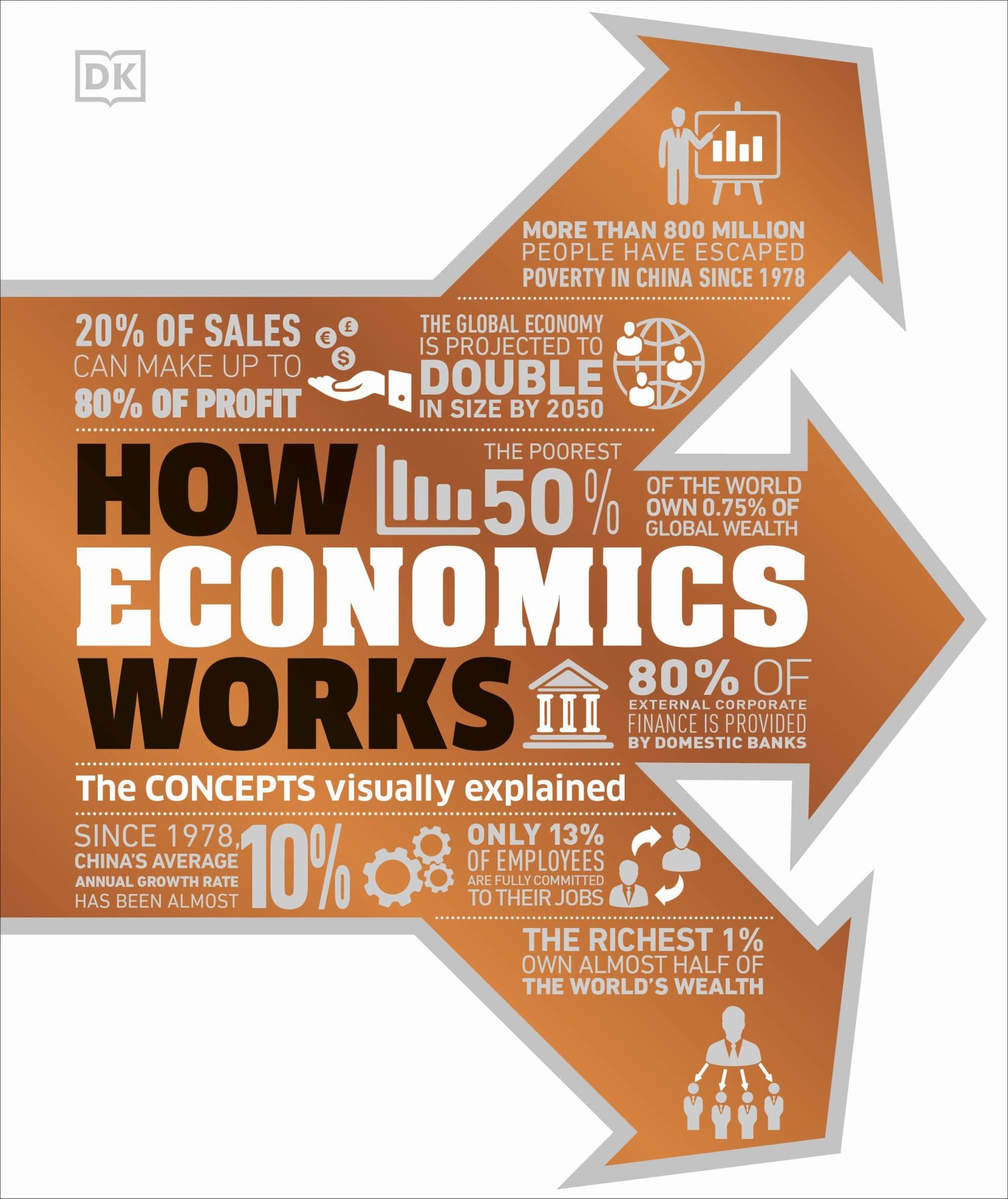 How Economics Works The Concepts Visually Explained