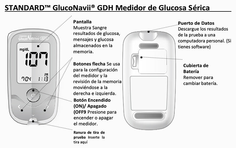 Glucómetro para Medir Glucosa de Tezaro Pharma (Incluye 50 Tiras
