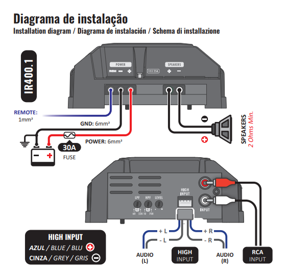 Mini Amplificador STETSOM monoblock IR 400.1 – APOLO AUDIO