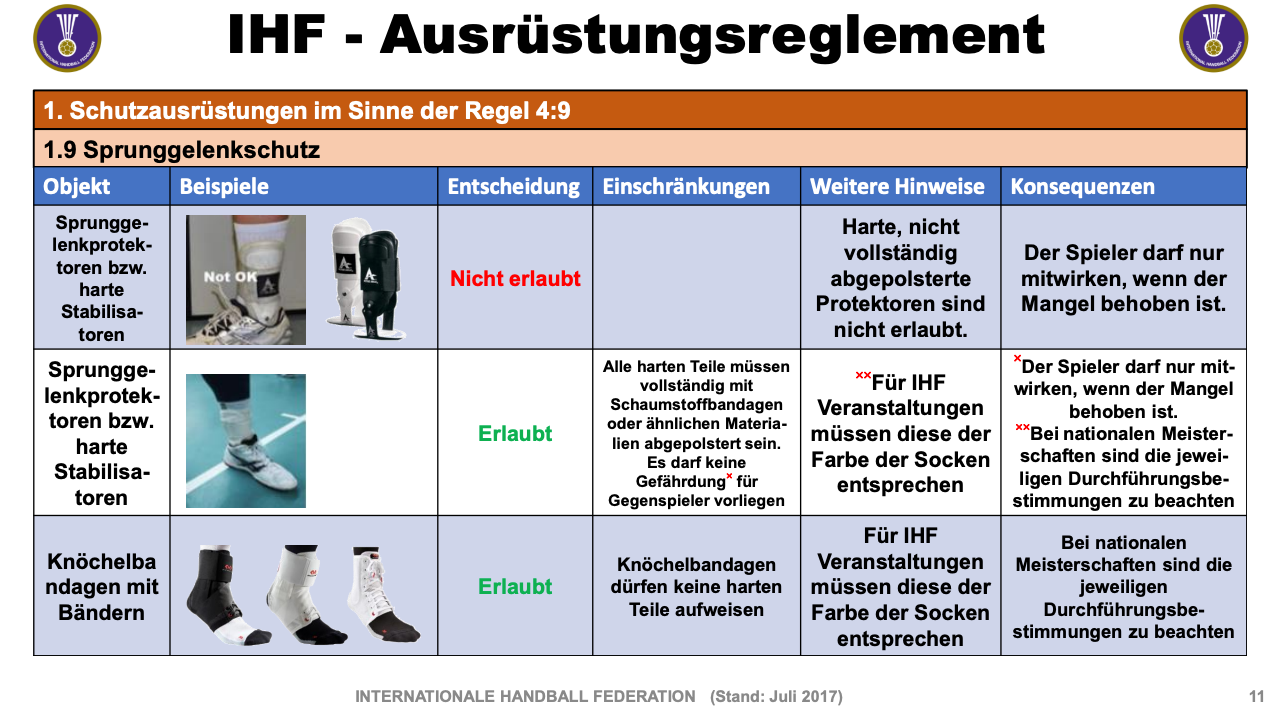 Excerpt from the IHF handball equipment regulations on ankle supports