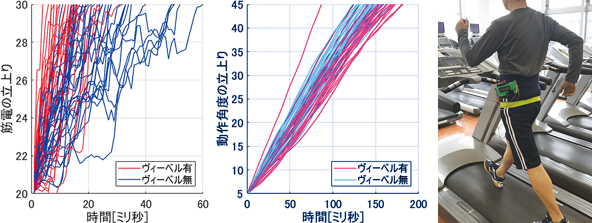 岐阜大学共同研究