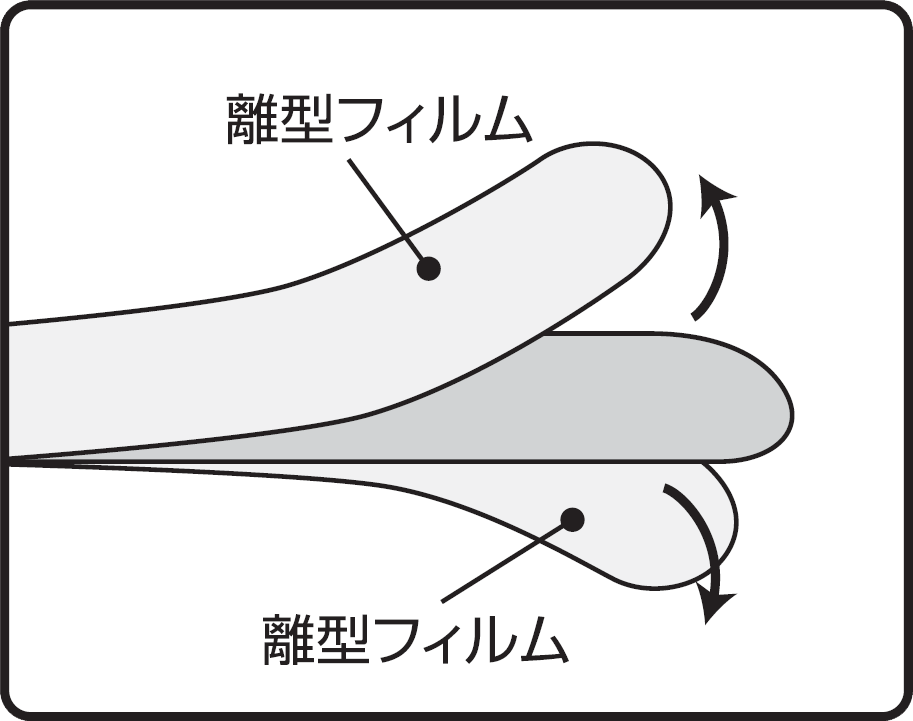 使用方法