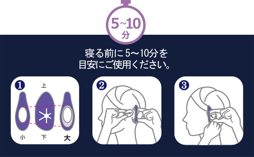 装着方法