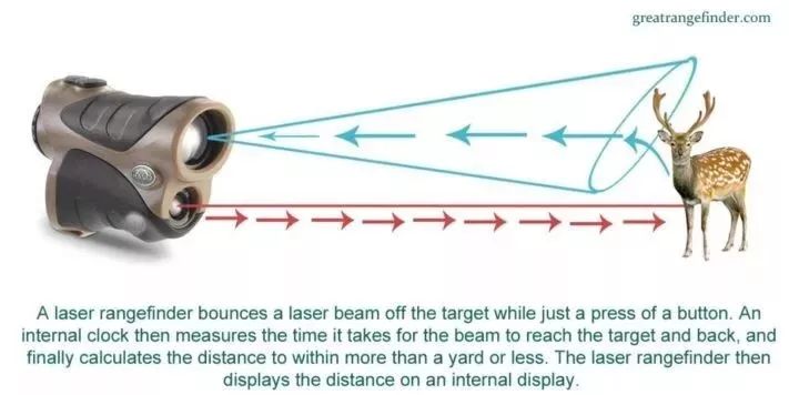 Hunting Laser Rangefinder