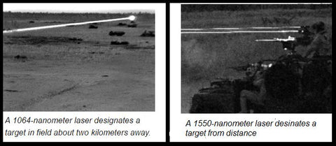 Military Laser Range Finder