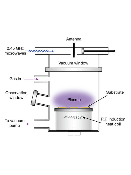 Lab diamond growing machine