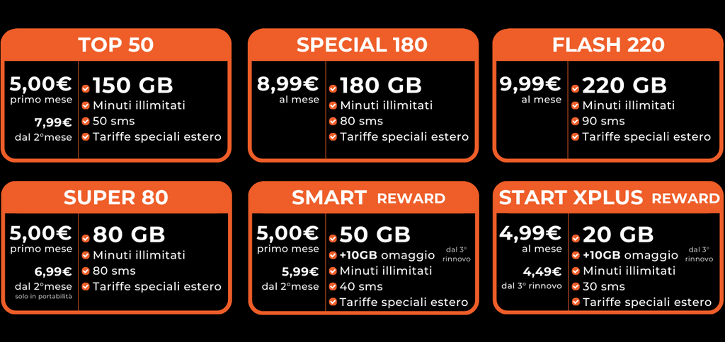 infografica offerte 1Mobile Ricarica