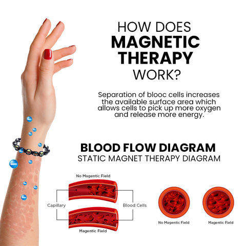 ZODI Thermochromic Ileke ẹgba