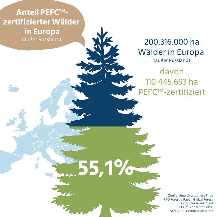 Anteil PEFC-zertifizierter Wälder in Europa