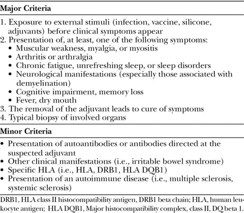 ASIA syndrome criteria chart