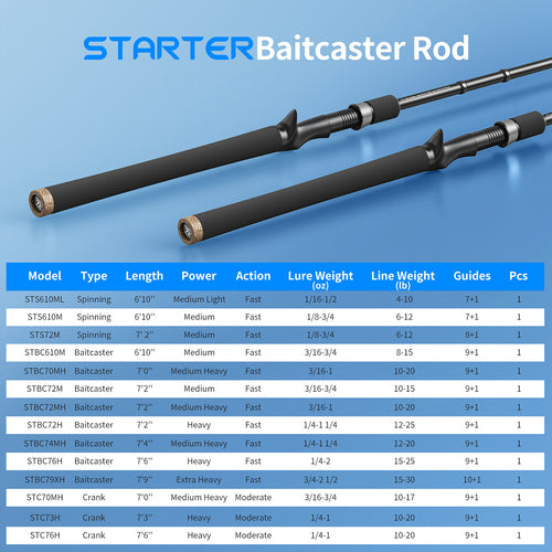 T-Zack Supreme Baitcaster Rod