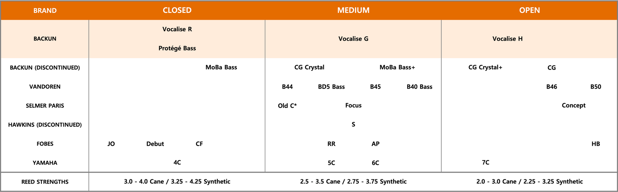 Backun Bass Clarinet Mouthpiece Comparison Chart