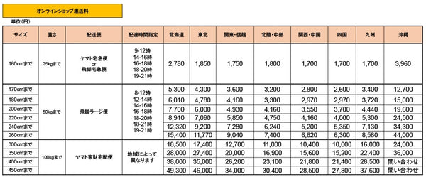 配送料