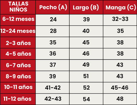 Guía de Tallas 322-PINGU-AZUL-OSCURO-NIÑOS-ESP (1)