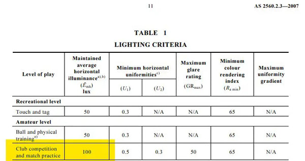 AS 2560.2.3-2007 lighting standards table for amateur level Australian football