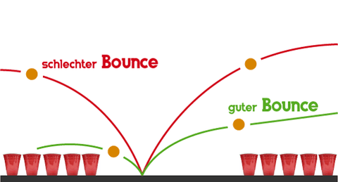 Bounce beim Beerpong Wurf