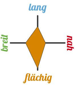 Rerack Formation grosse Flaeche