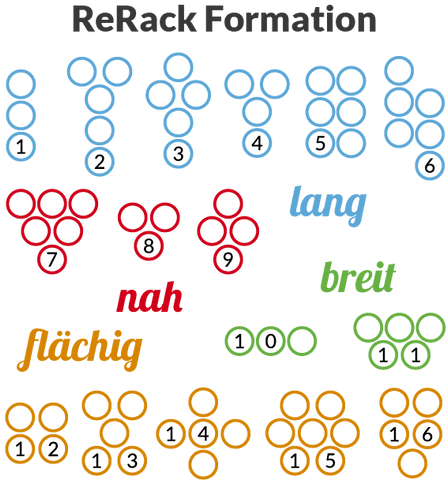 Namen der Formationen beim ReRack