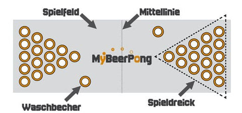 Beer-Pong Tisch mit Beschriftung