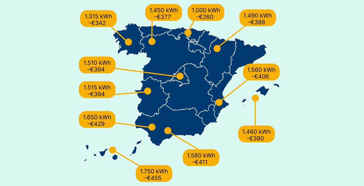 Kits solares en España