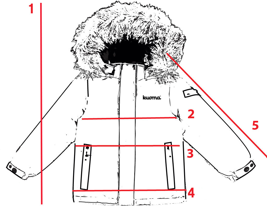 How to measure