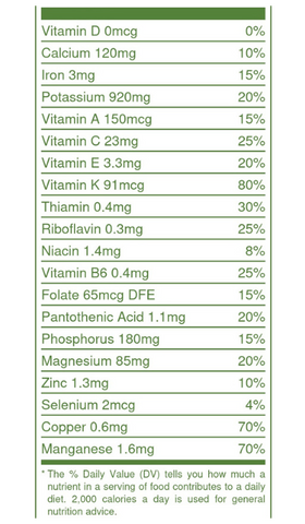 Cucumber Hazelnut Chiled Soup - Vitamins Content