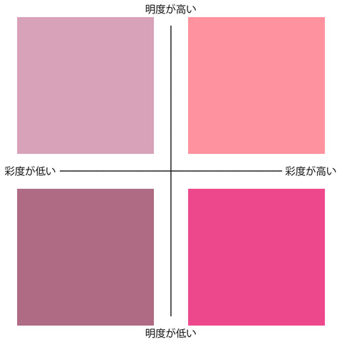 彩度の高いピンク色と彩度の低いピンク色