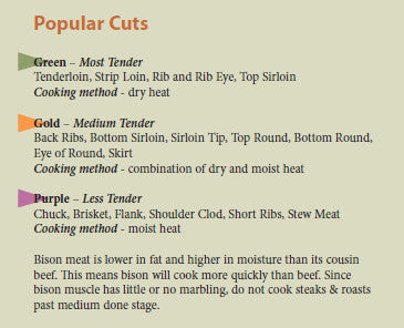 Popular Bison Cuts
