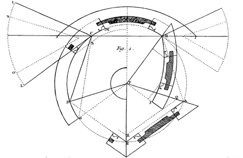 Illustration de la complexité