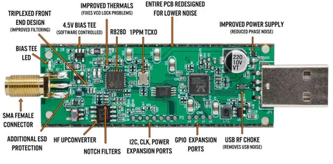 RTL-SDR Blog V4 inside