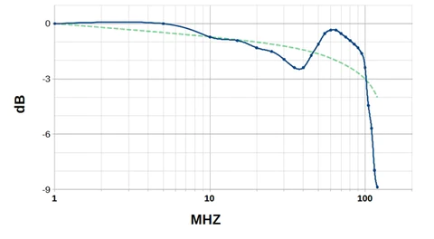 1014D bandwidth