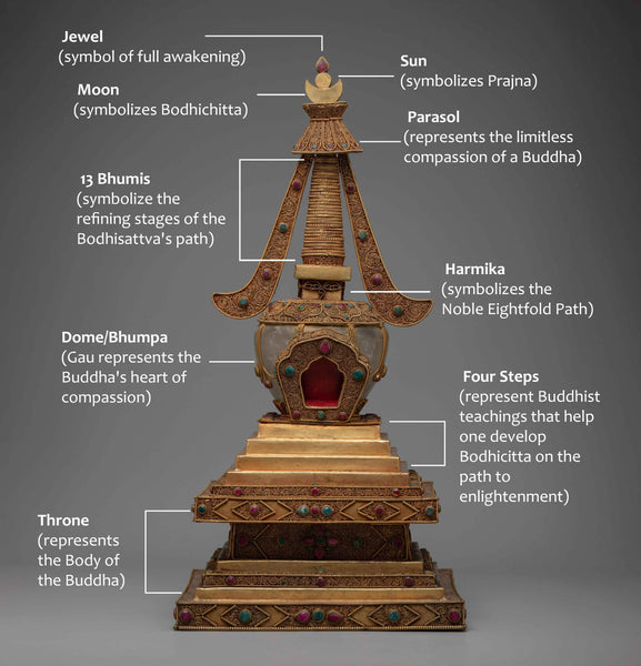 symbolism of stupa