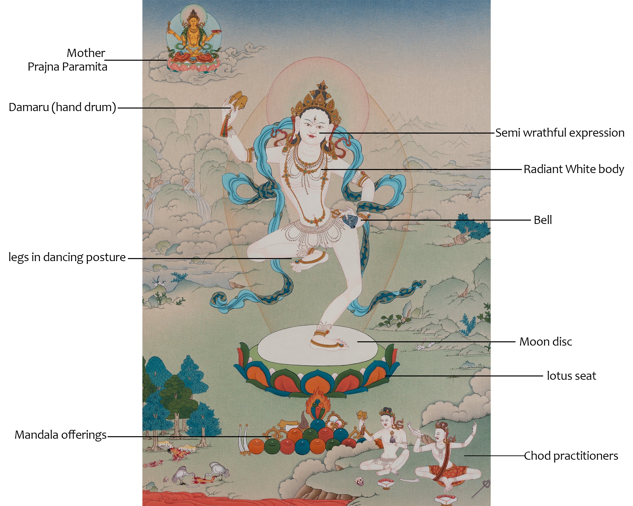 machig labdron drum thangka