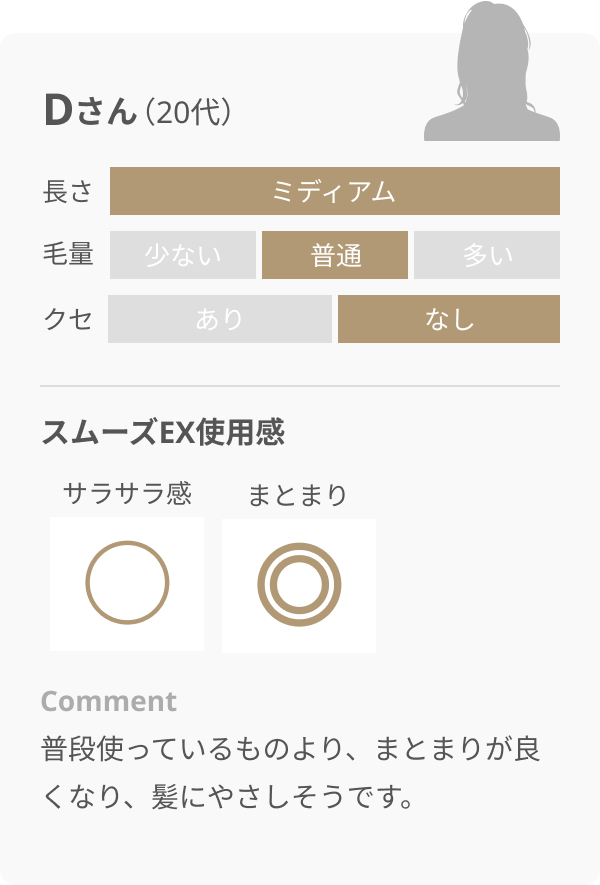 Aさん（20代）普段使っているものより、まとまりが良くなり、髪にやさしそうです。
