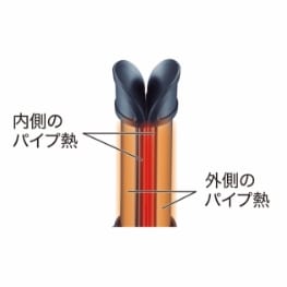 内側のパイプ熱 外側のパイプ熱