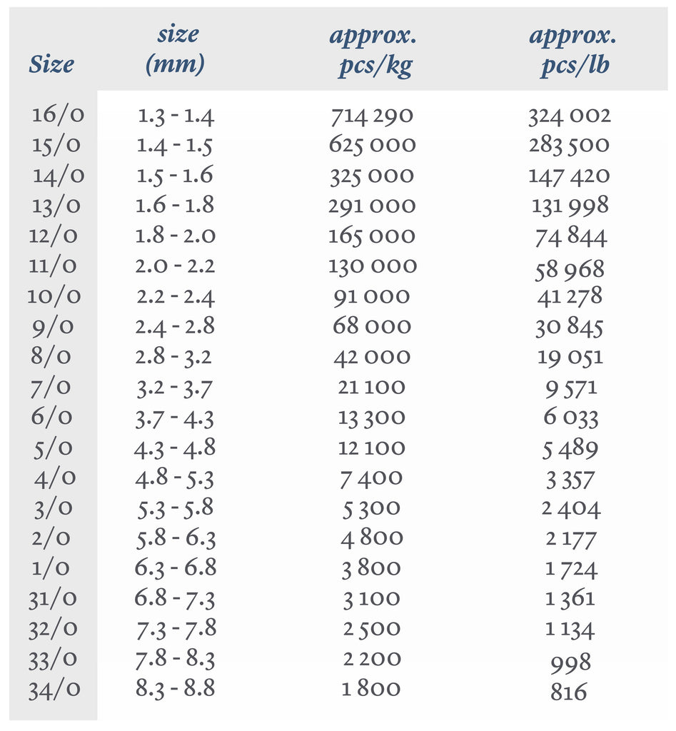 Seed beads Preciosa size chart bcv glass