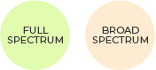 Full-spectrum or broad-spettrum CBD