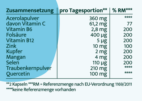 HistaNutri BalanceFit Nährwerte