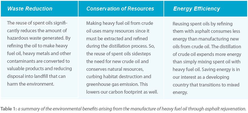 manufacture_heavy_fuel_oil_table