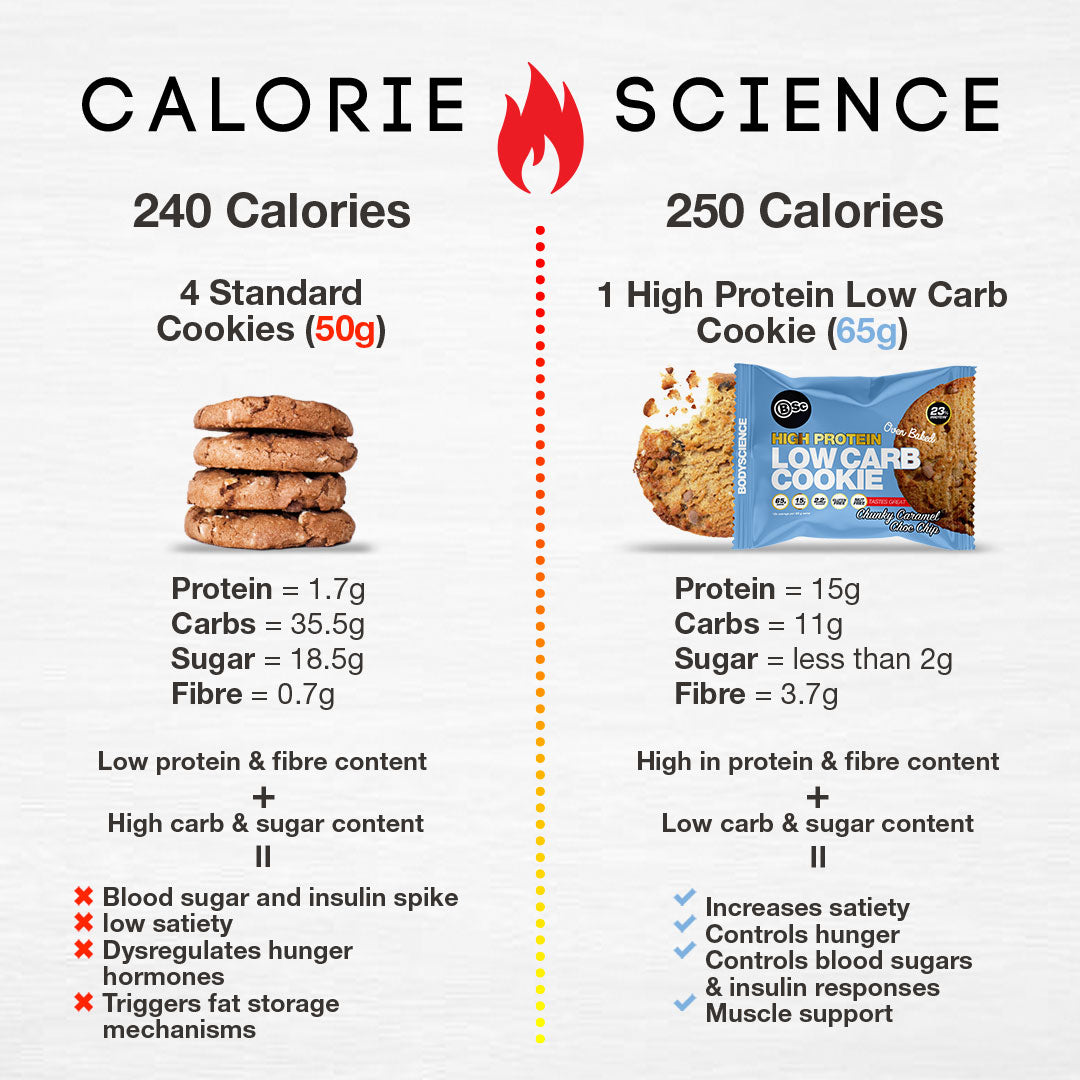 calorie-science-cookie