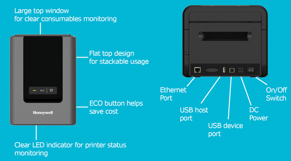 Key Features Post