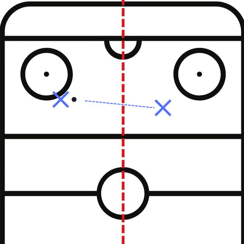 another visual of where a common one-timer comes from