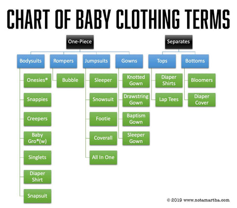 Chart of Baby Clothing